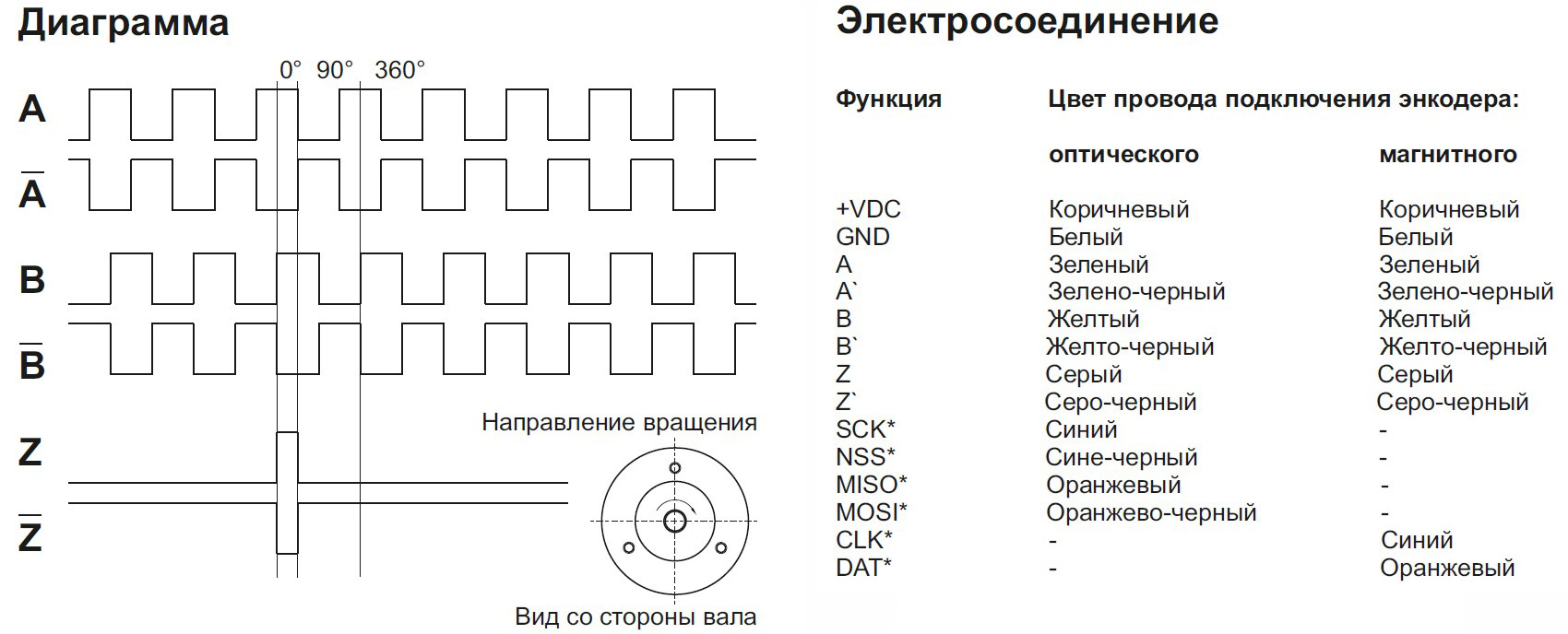 Электросоединение
